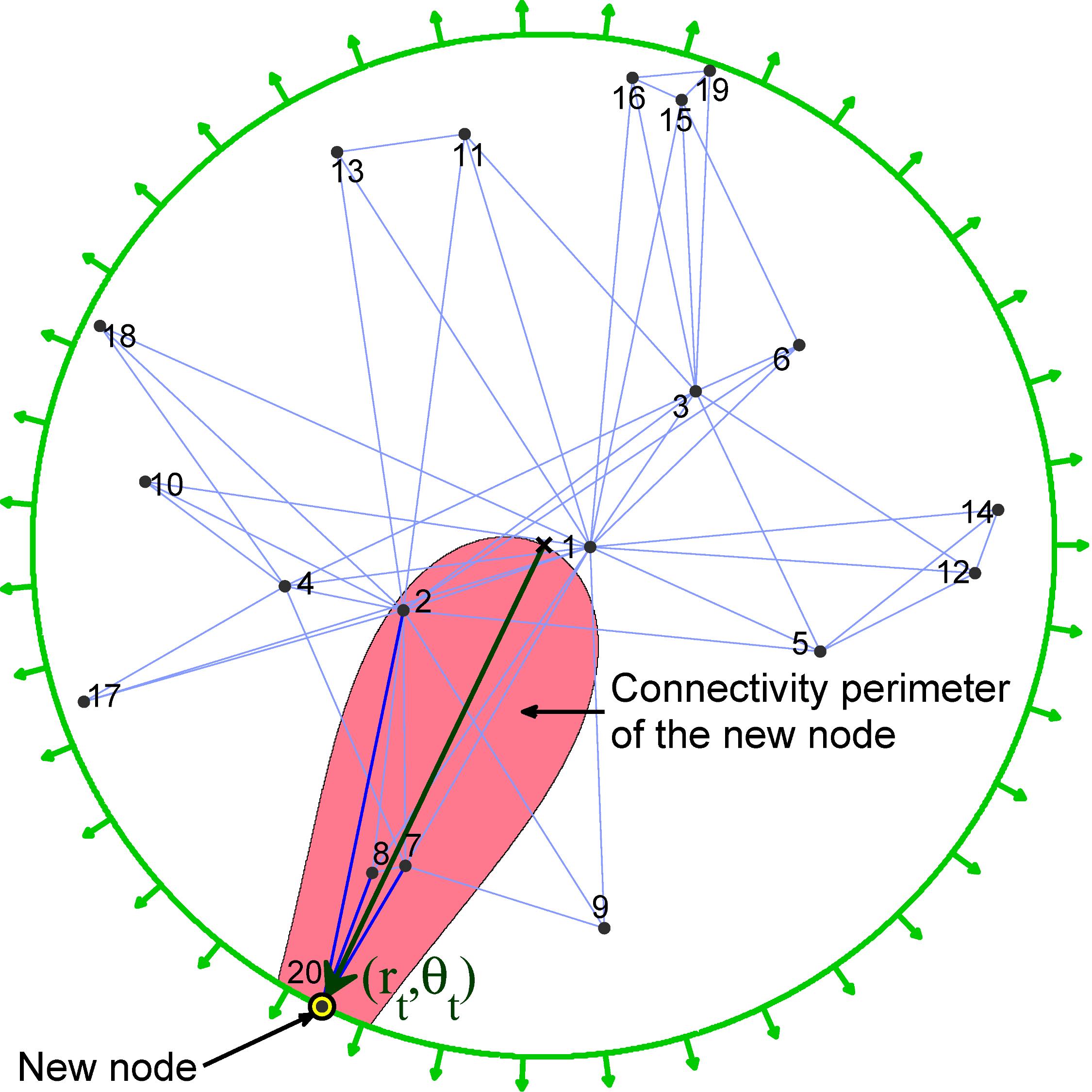 Popularity-similarity model